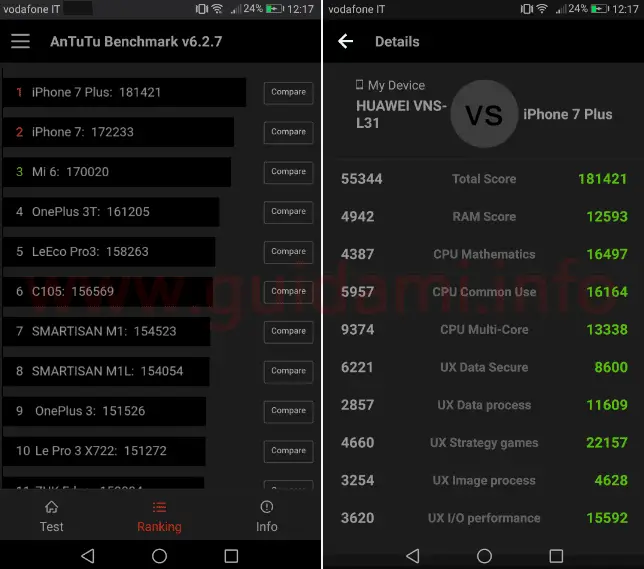 App AnTuTu Benchmark confronto cellulari da classifica dispositivi