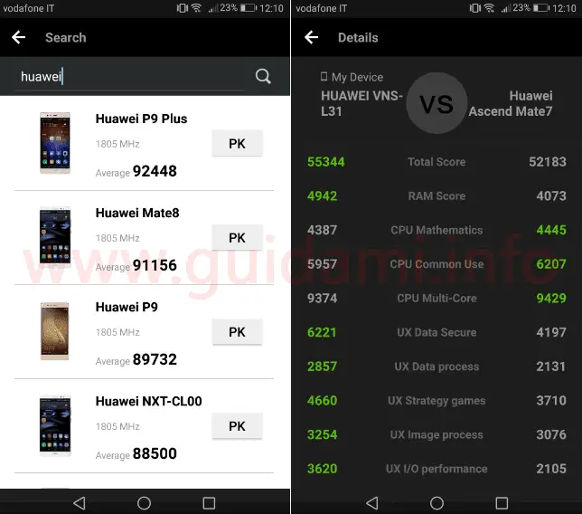 App AnTuTu Benchmark confronto cellulari da ricerca dispositivi