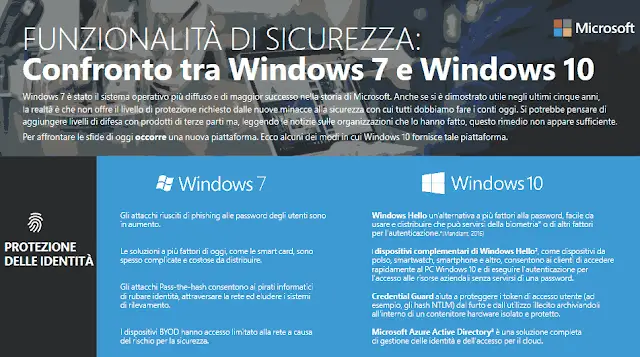 Confronto tra Windows 7 e Windows 10