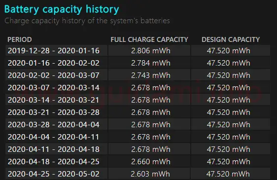 Prompt dei comandi di Windows Battery capacity history
