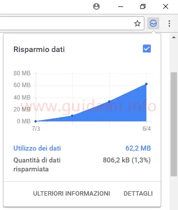Report estensione Risparmio dati per Google Chrome