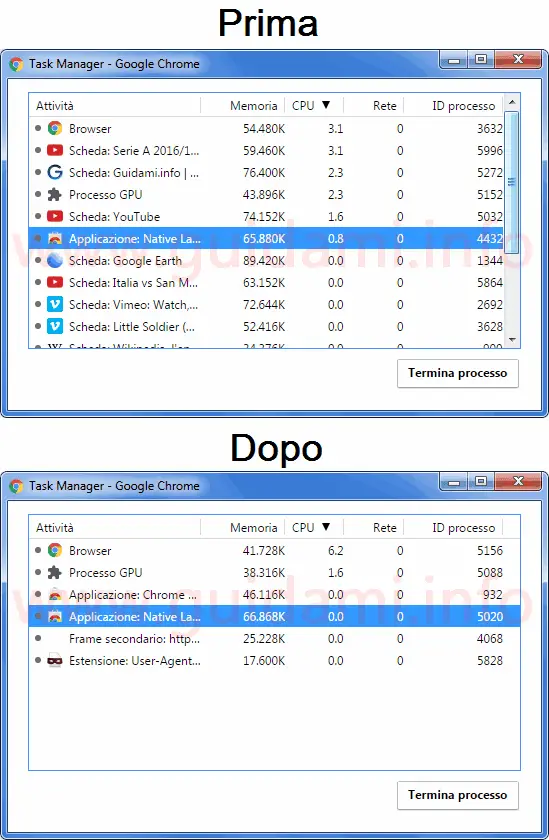 Task Manager Chrome prima e dopo estensione Native Lazy Tabs