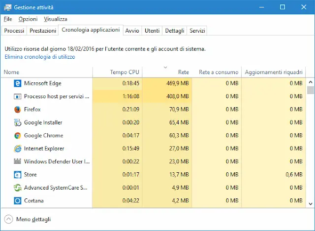 Task Manager Windows 10 - 8 scheda Cronologia applicazioni