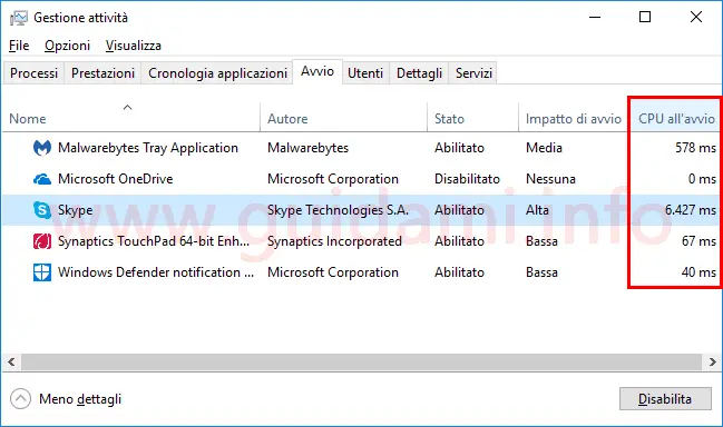 Task Manager Windows 10 tempo caricamento programma in avvio SO