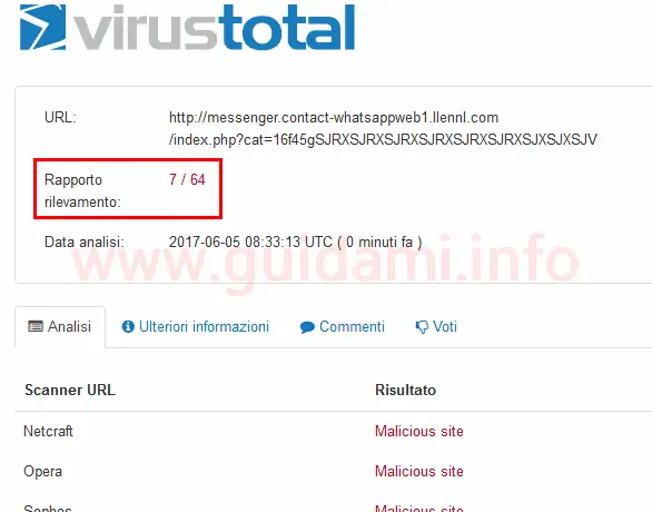 VirusTotal risultato scansione URL inidirzzo internet