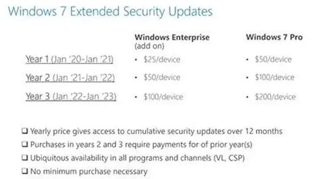 Listino prezzi aggiornamento Windows 7 dopo il 14 Gennaio 2020