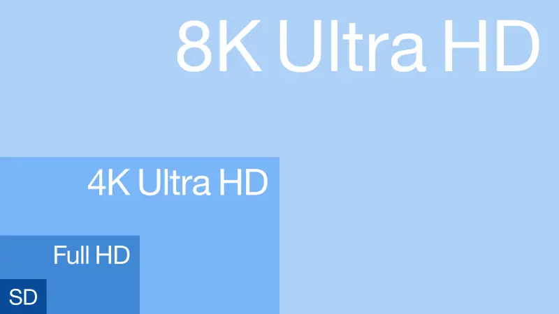 Differenza tra 4K e Ultra HD
